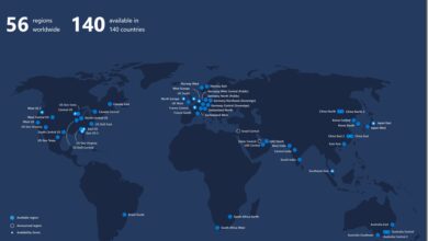 azure active directory