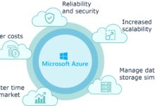 azure certification