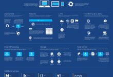 azure cost calculator